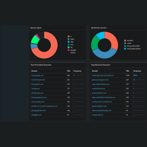 Dashboard 2/3